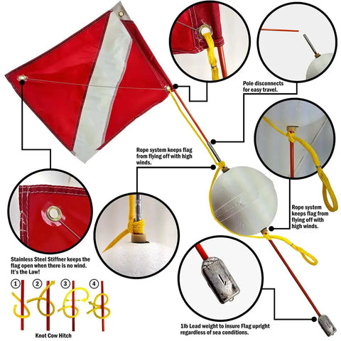 Detailed diagram of Must Have Dive Flag And Float Kit For Snorkel And Scuba, 14 By 18 Inch Nylon Flag With Tough Stiffener Rod.