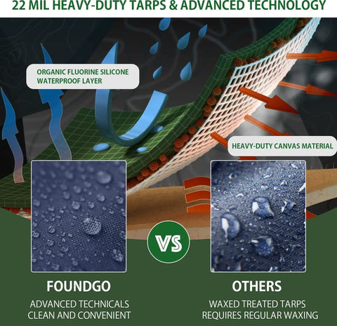 Heavy Duty Canvas Tarp 8 By 10 Feet Water Resistant With Grommets UV Resistant 22 Mil Tarpaulin material comparison diagram
