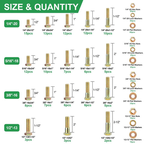 Chart showing sizes and quantities in the 608-Piece Heavy Duty Grade 8.8 Alloy Steel Bolts And Nuts Assortment Kit with SAE and Metric sizes.