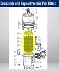 Exploded view diagram of DEX6000DC Cluster Assembly For 60 Sq Ft Pro Grid DE Pool Filter Replacement Element Kit