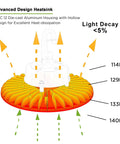 150W LED High Bay Light Hella Bright For Warehouses And Gyms IP65 Wet Location Dimmable 1-10V 21000 Lumens 5000K white heatsink