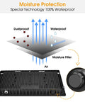 Diagram of moisture and dust protection for Two Pack 150W LED Flood Lights Outdoor, 15,500 Lumen IP66 Waterproof Floodlight.