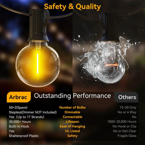 100ft Outdoor String Lights Two Pack 50ft Each Waterproof Connectable Dimmable With 52 LED Shatterproof Bulbs Globe G40 UL Listed display