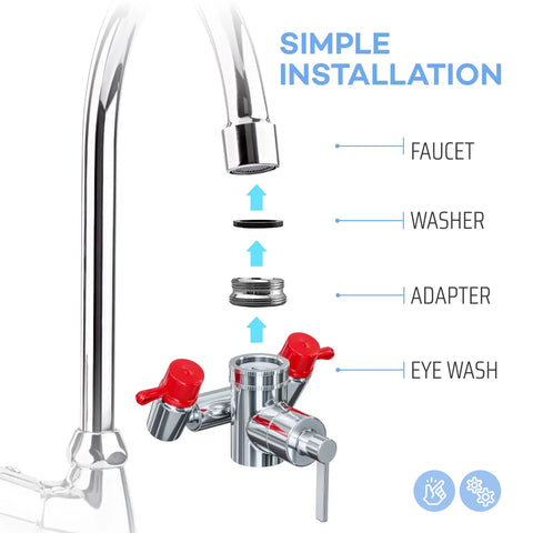 Emergency Eyewash Faucet Attachment For Quick Flush OSHA Approved Kit with detailed installation steps