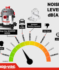 Shop-Vac WHISPER SERIES noise level diagram for Heavy Duty Five Gallon Wet And Dry Shop Vacuum with sleek stainless tank.