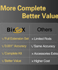BinGoX dial bore gauge; comparison graphic showing full extension set and 0.001 in accuracy vs limited rods and higher cost.