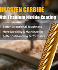 Cylindrical Tungsten Carbide Cutter With Titanium Nitride Coating displayed with performance benefits