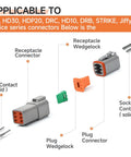 Deutsch 4 Indent 8 Impression Ratchet Crimp Tool Kit For Solid Contacts showing connectors and wedgelocks applicable to listed series.