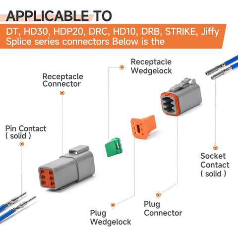 Deutsch 4 Indent 8 Impression Ratchet Crimp Tool Kit For Solid Contacts showing connectors and wedgelocks applicable to listed series.
