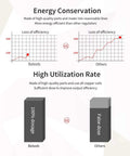 Graph comparing energy conservation and utilization for Beefy 20 Amp Variable AC Transformer Voltage Regulator Power Supply 2000VA Max