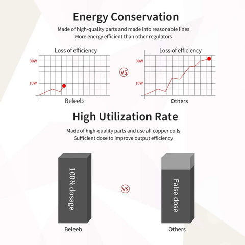 Graph comparing energy conservation and utilization for Beefy 20 Amp Variable AC Transformer Voltage Regulator Power Supply 2000VA Max