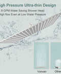 16 Inch Rain Shower Head High Pressure 1.8 GPM Brushed Nickel Square Shower Head With Anti Clog Silicone Nozzles For Full Body Coverage, Easy Install, California Compliant