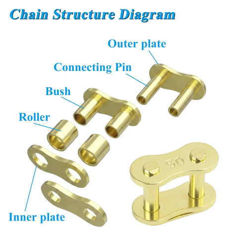 Gold 530 Chain Kit With 120 Links diagram showing chain structure with labeled parts for 50cc-212cc motors setup
