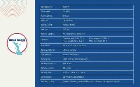 Specifications chart for High Power EFoil For Water Sports With 28 Mph Top Speed And 120 Minute Ride Durable Rechargeable Battery Pack