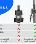 Comparison of All In One PVC Pipe Threader Kit features with competitor, including material, weight, design, thread durability.