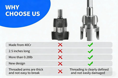Comparison of All In One PVC Pipe Threader Kit features with competitor, including material, weight, design, thread durability.
