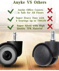 Heavy Duty Silent Rubber Castor Wheels Two Inch Five Piece Set Replacement Swivel Glides showcasing TPR material office chair casters.