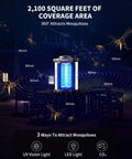Outdoor Bug Zapper With Dual LED Lights For Mosquitoes And Flies, 4200V Electric Fly Trap in nighttime operation with mosquitoes