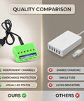 Quality comparison between Six In One Drone Charger With Six XH Ports For 3.7V LiPo Batteries and a generic USB charger.
