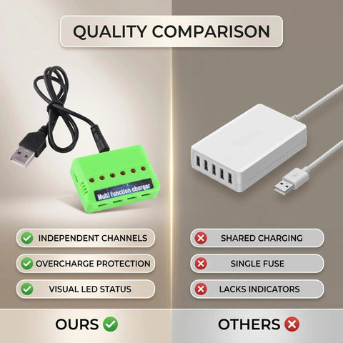 Quality comparison between Six In One Drone Charger With Six XH Ports For 3.7V LiPo Batteries and a generic USB charger.