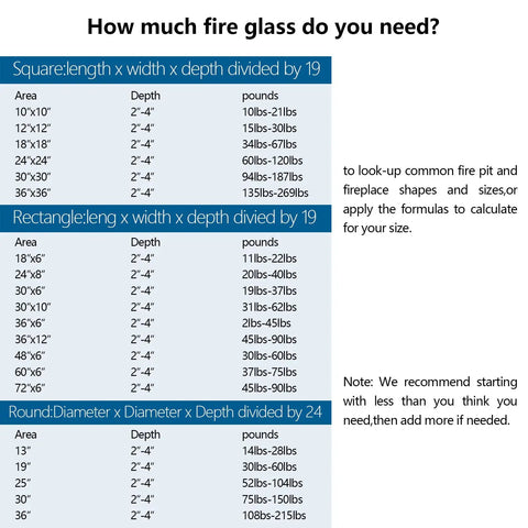 Fire glass calculation chart for square, rectangular, round propane fire pits and fireplaces dimensions and weight guidelines.