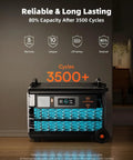 Heavy Duty Portable Power Station Packing 3600Wh Juice And 3600W Real Output, showing battery cycles and capacity details.