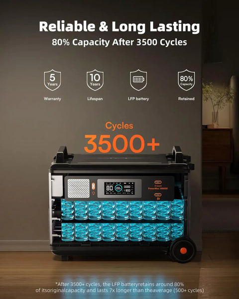 Heavy Duty Portable Power Station Packing 3600Wh Juice And 3600W Real Output, showing battery cycles and capacity details.