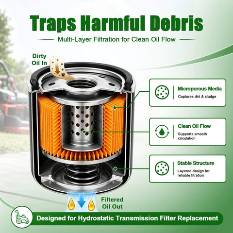 Two Pack 52114 Hydro Gear Transmission Filters For Riding Mowers Fits Toro showing interior filtration layers and features