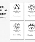 Four selling points about comfortable hair removal with icons for precise structure, high precision, strong stability, and durability.