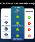 Comparison chart of VCOM 80Gbps Enclosure advantages featuring auto-activating fan and tool-free installation.