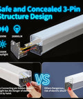 Diagram showing 200W LED light bar with 26880 lumens, 6500K daylight, highlighting safe 3-pin structure design.