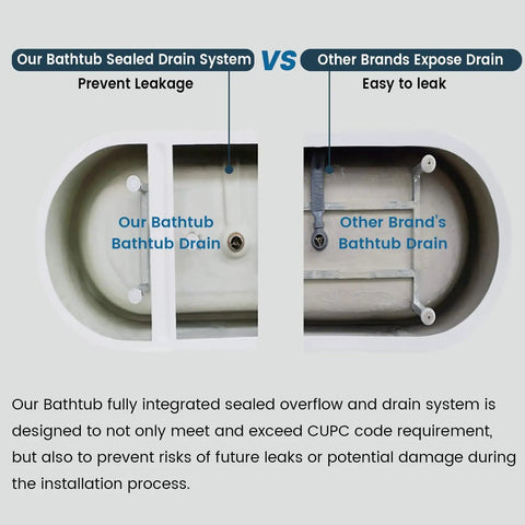 Comparison of bathtub drain systems highlighting sealed drain in 67 Inch Freestanding Acrylic Bathtub Sets Main Room Vibes.