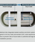 Comparison of Our Bathtub Sealed Drain System vs Other Brands Expose Drain for Top Shelf Acrylic Freestanding Soaker Tub.