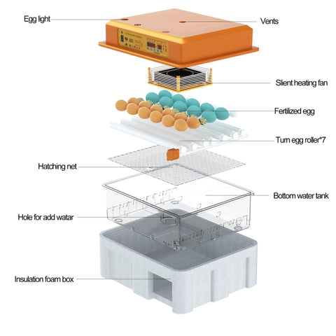 Exploded view of Automatic Egg Incubator For Hatching Eggs With Humidity Control And Auto Egg Turning 36 Egg Capacity
