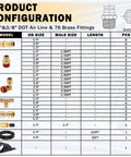 Product configuration chart for Brass DOT Air Line Fittings Kit with 100 Ft 1/4 In and 50 Ft 3/8 In air lines detailing sizes and components.
