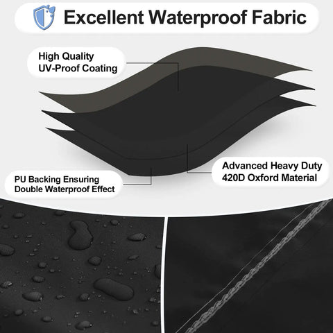 Diagram of Weatherproof Rectangular Patio Furniture Cover material layers showing waterproof and UV resistant 420D Oxford Fabric composition.