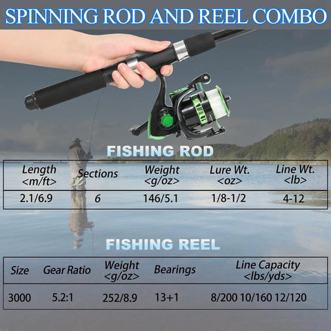 6.9 Foot Telescopic Rod And Reel Combo With Pliers And Lip Gripper, Lures, Accessories, And Carry Case, Ready To Fish Starter Kit