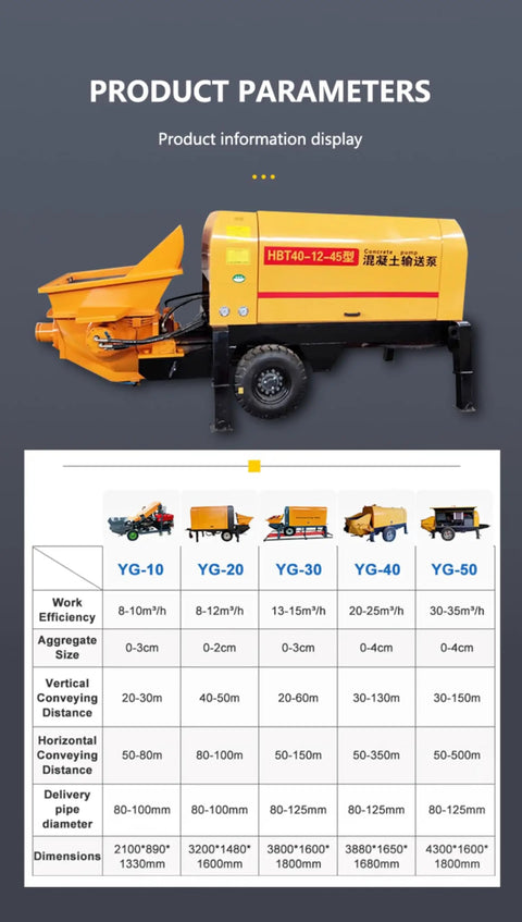 Field Ready Mini Concrete Pump Machine With Portable Hydraulic Setup And Plug And Play Vibrating Screen Filter For No Headache High Pressure Grouting On Any Real Deal Build Site, technical specifications displayed.