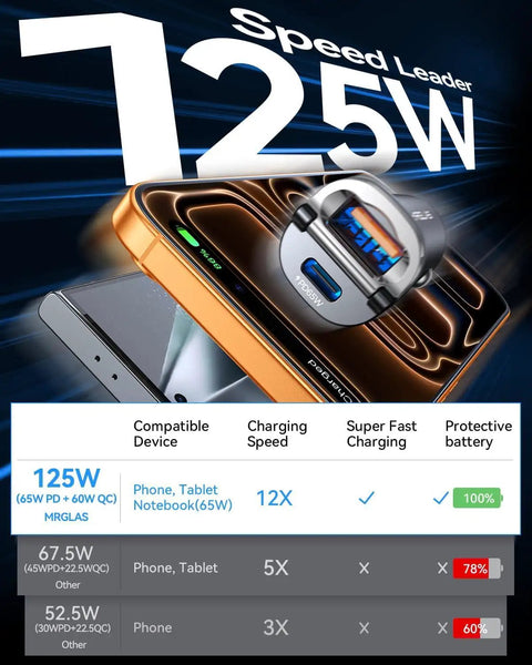 125W Fast Car Charger With USB C PD65W And USB A QC60W Quick Charge All Metal Cigarette Lighter Adapter with speed comparison chart