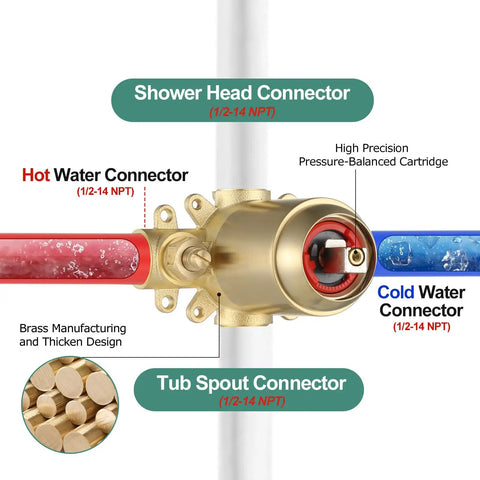 Diagram of Dope Matte Black Shower System With Tub Spout And Valve Included, 5 Setting Shower Head, brass connectors labeled.