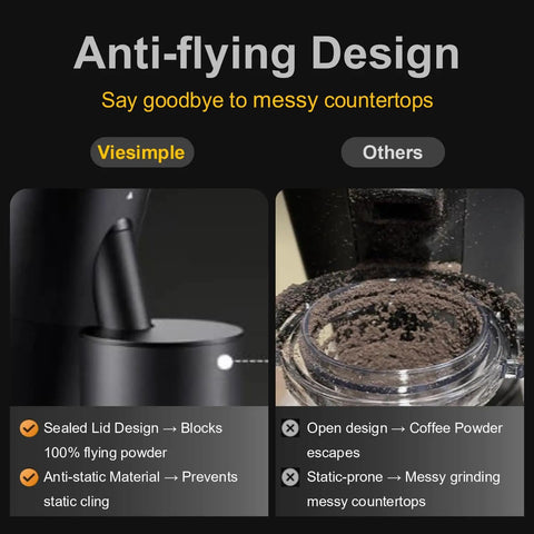 Comparison of anti-static lid design in coffee grinders with Single Dose Burr Coffee Grinder With Magnetic Dosing Cup