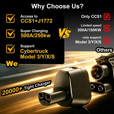 Badass Heavy Duty CCS1 And J1772 To NACS Adapter Built Tough For Tesla Model 3 Y S X Cybertruck with sleek design.