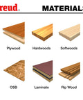 Different wood materials including plywood, hardwoods, softwoods, OSB, laminate, and rip wood types displayed in a grid format.