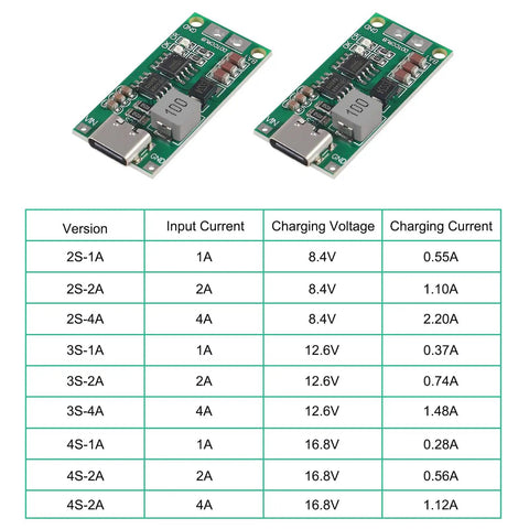 Plug And Play Duo Pack Of Solid Type C Bms Boards Offering 3s 4a Charge Rates With Integrated Step Up Boost Circuits For Stress Free Lithium Ion Mods And Quick Power Bank Swaps, featuring two PCB modules and a specifications table.