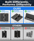 Beefy 4 Inch Weld On Hinges Heavy Duty Carbon Steel Butt Hinges Set For Farm Gates Fence Gates Warehouse Doors Container Doors And Industrial Projects 4 Pack, 5-piece bearing design