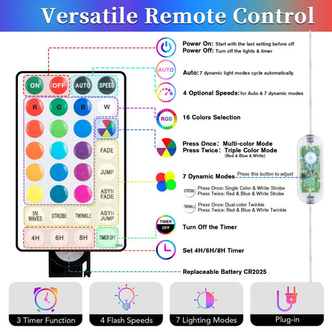 Remote control for 66ft 200 LED Rope Lights Outdoor Waterproof With Remote Control, 16 Colors Changing, versatile settings display.