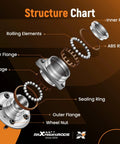 Structure chart of Front Wheel Bearing And Hub Assembly For Chevrolet Colorado 4WD 2015 2021 And GMC Canyon 4WD 2015 2021