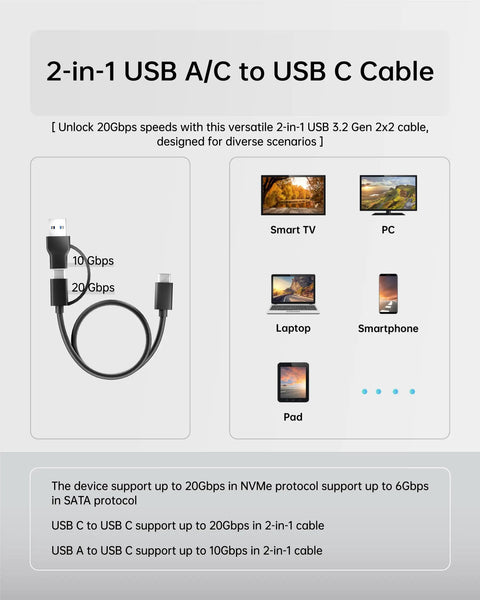 2-in-1 USB A/C to USB C cable designed for 20Gbps data transfer, suitable for Smart TVs, PCs, laptops, and smartphones.