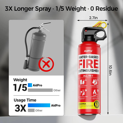 Water-based fire extinguisher from Badass Home And Car Fire Extinguisher Six Pack Certified For Kitchen And Garage A B C K Rated.