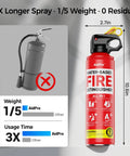 Straight Up Quick Draw Water Based Fire Extinguisher Two Pack showing 10.6 inch design and features like lightweight and easy trigger.